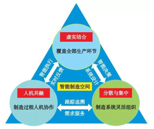 大師解讀丨王天然院士 智能制造、空間與環(huán)境工程的融合與未來