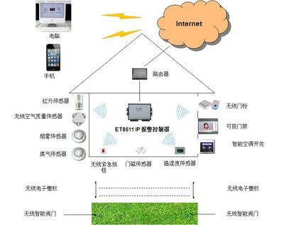 伊泰信通 構(gòu)筑無線傳感器網(wǎng)絡(luò)，賦能智能制造新時(shí)代——以水質(zhì)監(jiān)測智能感知體系為例