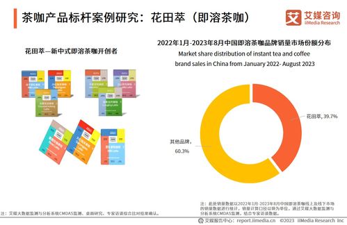 艾媒咨詢 2023年中國速溶咖啡行業產品創新專題研究報告