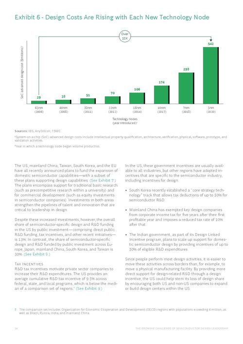 波士頓咨詢報告 半導(dǎo)體設(shè)計領(lǐng)導(dǎo)力日益增長的挑戰(zhàn)