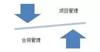 設(shè)計(jì)企業(yè)拓展全過(guò)程工程咨詢的核心——策劃咨詢