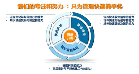 商業(yè)地產(chǎn)策劃咨詢 驅(qū)動項(xiàng)目成功的關(guān)鍵要素