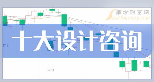 創(chuàng)業(yè)板2024年十大設(shè)計(jì)咨詢概念股市值榜單與行業(yè)展望